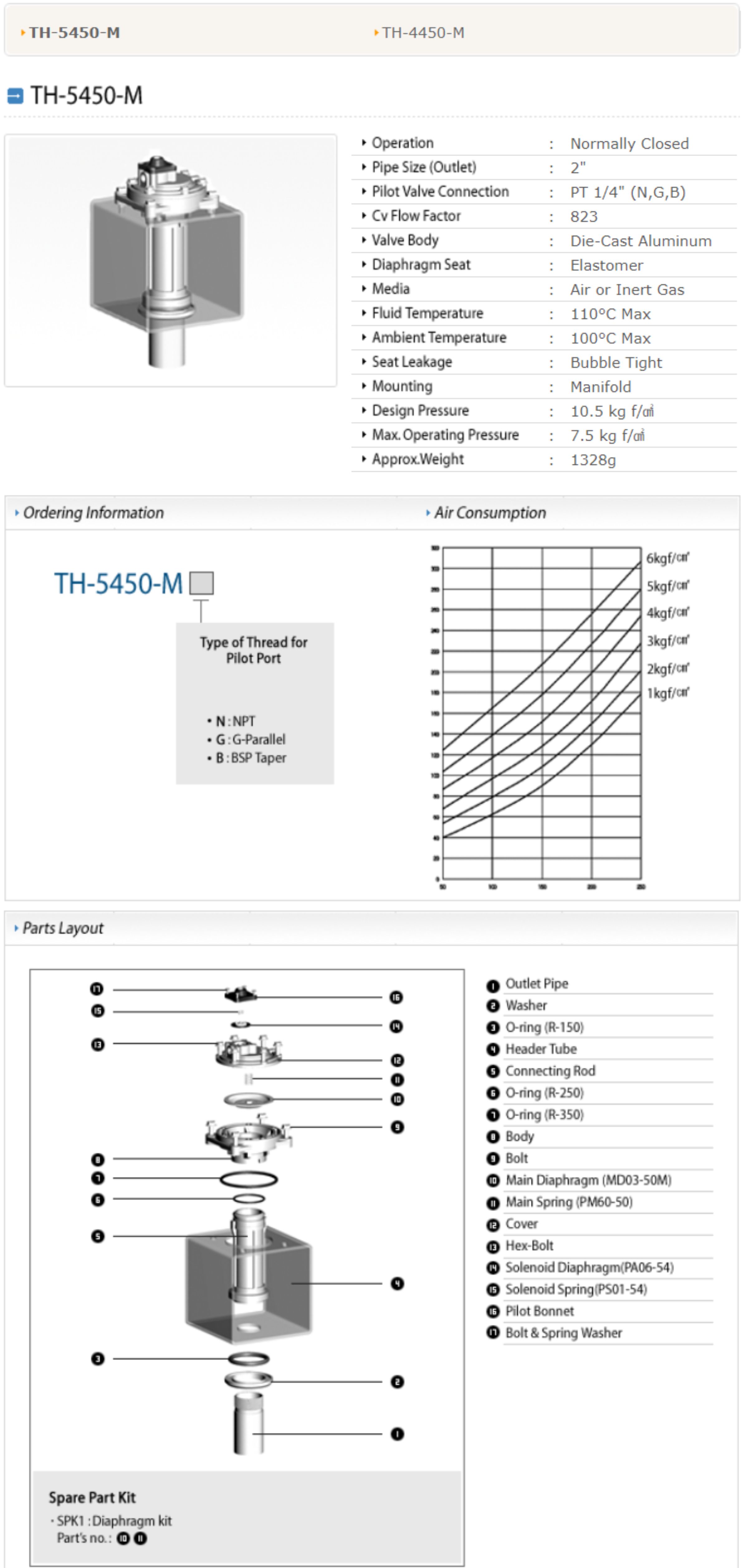   دیافراگم ولوهای پالس جت Taeha تایپ TH-5450-Mمورد استفاده در واحدهای نیروگاهی V94.2 